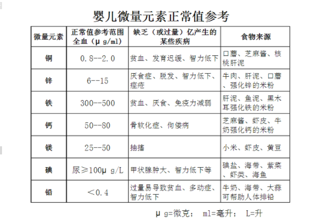 河南周口人体免费香蕉视频厂家参考:普遍儿童微量元素正常值表